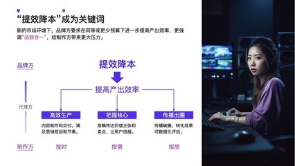 降本增效時代，廣告人如何通過數(shù)字內(nèi)容制作服務(wù)破局？
