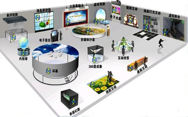 數(shù)字內(nèi)容制作服務(wù) 開啟多媒體展覽展示新紀元